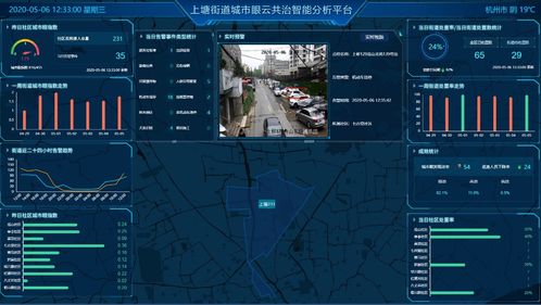 青耕软件开发杭州 云共治 系统